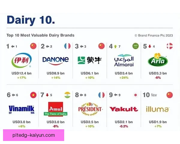 阿什拉夫商业价值排名揭晓，2023年品牌表现亮眼
