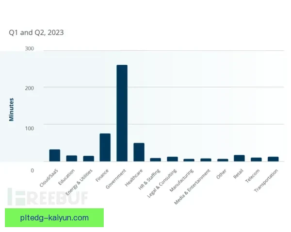 布鲁诺进攻体系适配性分析：战术融合与近期表现走势