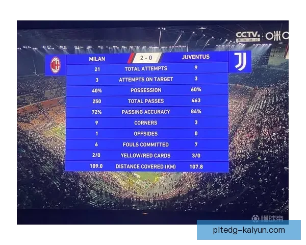 球队技术统计：本赛季控球率与传球成功率走势清晰